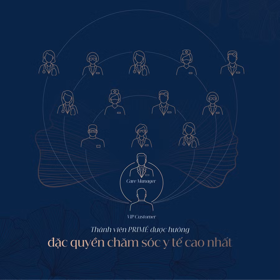 Thành viên VinCare PRIME được chăm sóc toàn diện chỉ với một điểm chạm