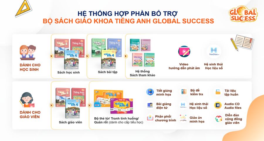 Hợp phần bổ trợ bộ SGK Tiếng Anh Global Success