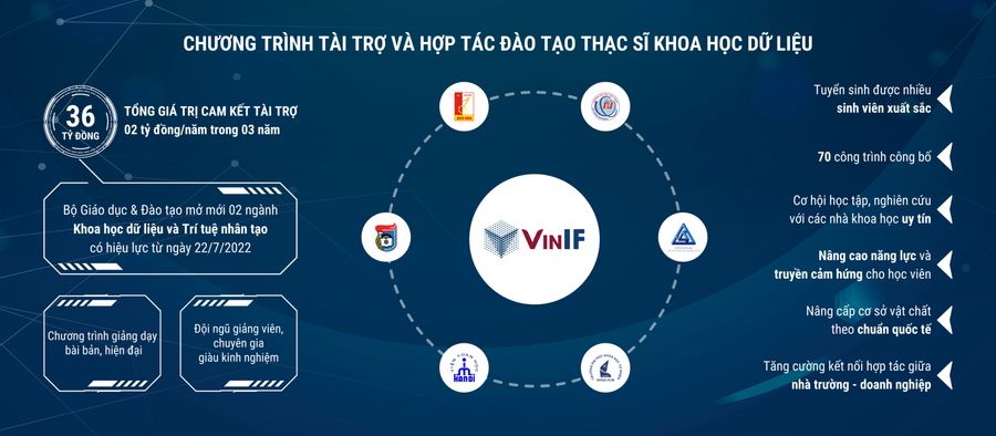 VINIF tiếp sức để nhà khoa học trẻ Việt Nam vươn tầm quốc tế