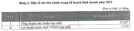 Ảnh chụp từ Công bố thông tin của GELEX.
