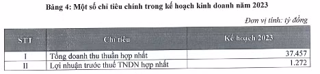 Ảnh chụp từ Công bố thông tin của GELEX.