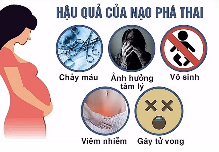 Hậu quả của nạo phá thai. Ảnh: Internet.