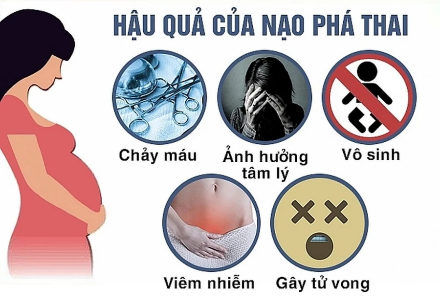 Hậu quả của nạo phá thai. Ảnh: Internet.