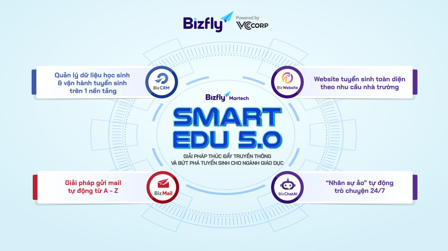 Trọn bộ giải pháp Smart Edu 5.0 thúc đẩy truyền thông và bứt phá tuyển sinh Trọn bộ giải pháp Smart Edu 5.0 thúc đẩy truyền thông và bứt phá tuyển sinh