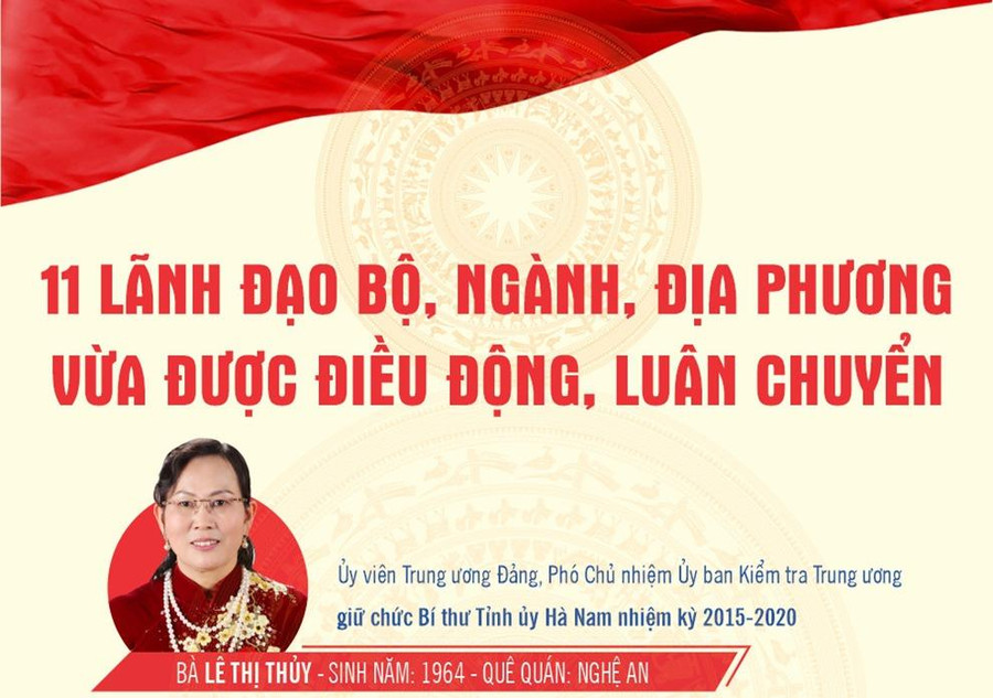11 lãnh đạo Bộ ngành, địa phương vừa được điều động, luân chuyển