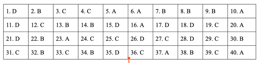 * Đáp án môn Lịch sử mã đề 307