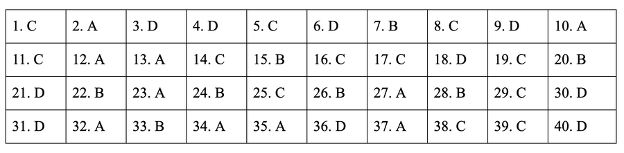 * Đáp án môn Lịch sử mã đề 317