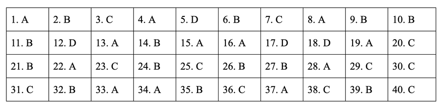 * Đáp án môn Lịch sử mã đề 302