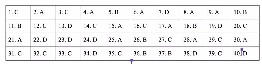 * Đáp án môn Lịch sử mã đề 305