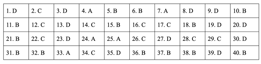 * Đáp án môn Lịch sử mã đề 303