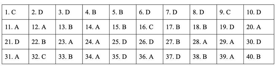 * Đáp án môn Lịch sử mã đề 301