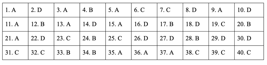 * Đáp án môn Lịch sử mã đề 313
