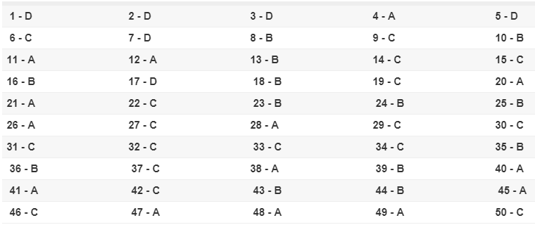 * Lời giải môn tiếng Anh mã đề 408