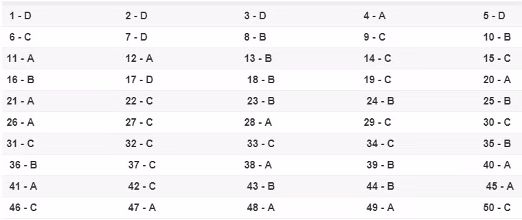 * Lời giải môn tiếng Anh mã đề 408