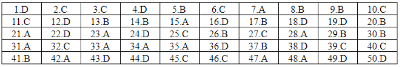 * Lời giải môn tiếng Anh mã đề 420
