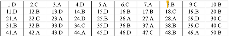 * Lời giải môn tiếng Anh mã đề 407