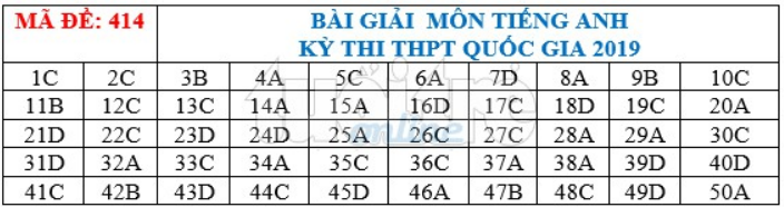 * Lời giải môn tiếng Anh mã đề 414