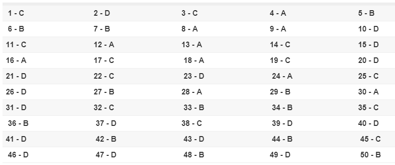 * Lời giải môn tiếng Anh mã đề 417