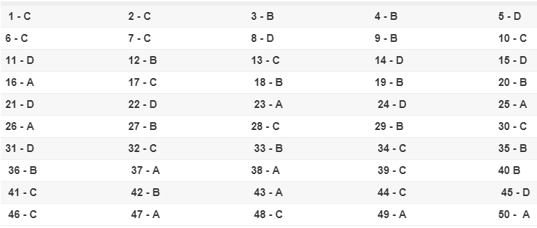 * Lời giải môn tiếng Anh mã đề 418