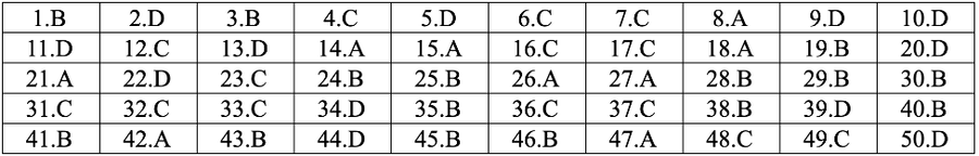 * Lời giải môn tiếng Anh mã đề 404