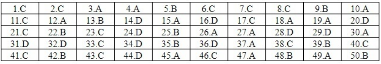 * Lời giải môn tiếng Anh mã đề 423