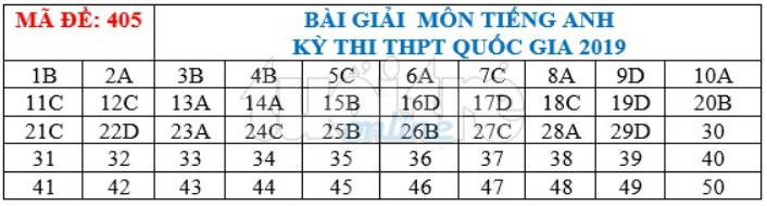* Đáp án môn tiếng Anh mã đề 405