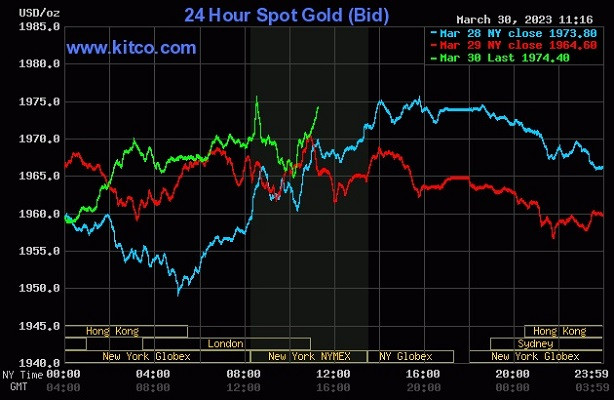 Giá vàng thế giới tăng trở lại