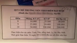 Tranh cãi quy chế khen thưởng con bằng tiền của một gia đình