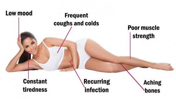 dấu hiệu cơ thể thiếu vitamin D, thiếu hụt vitamin D,Thiếu vitamin D