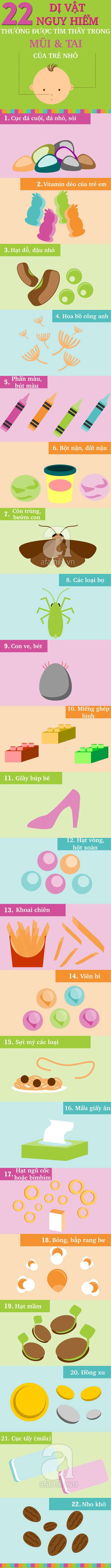 dị vật, trẻ nhỏ, tai nạn, phòng tránh dị vật, trẻ nhỏ, tai nạn, phòng tránh