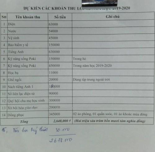 Các khoản thu đầu năm của lớp 1B Trường Tiểu học Việt Hưng Các khoản thu đầu năm của lớp 1B Trường Tiểu học Việt Hưng