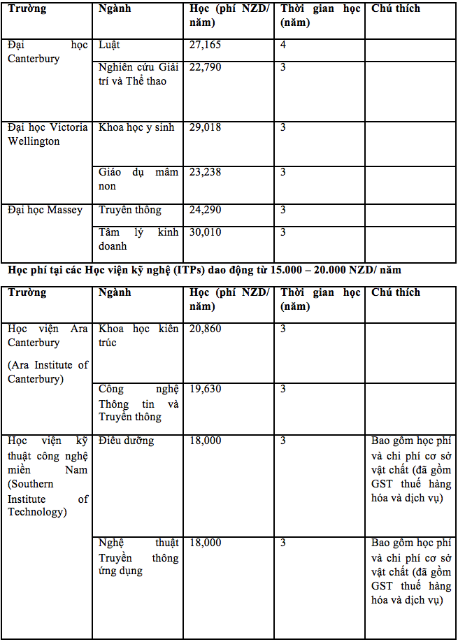 Ào ạt đi du học, mỗi năm cha mẹ Việt chi bao tiền cho con? ảnh 1 Ào ạt đi du học, mỗi năm cha mẹ Việt chi bao tiền cho con? - ảnh 1