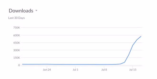 FaceApp bi canh bao, dan mang the gioi van tai ve am am hinh anh 1 