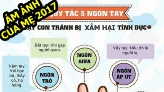 Quy tắc "5 ngón tay" và "Quần lót" giúp con phòng tránh bị xâm hại