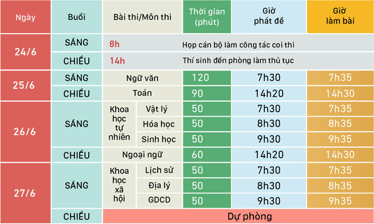 Lịch thi THPT Quốc gia 2019 Lịch thi THPT Quốc gia 2019