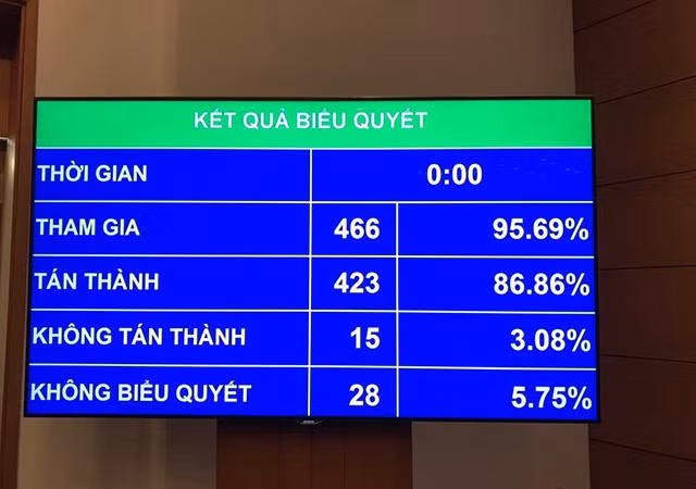  Quốc hội biểu quyết thông qua Luật An ninh mạng sáng 12/6. 