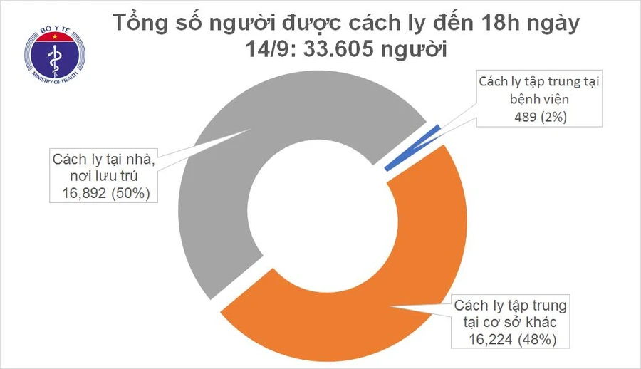 12 ngày Việt Nam không có ca nhiễm COVID-19 mới