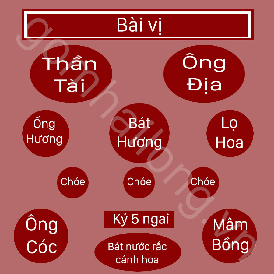 Sơ đồ bài trí bàn thờ Thần tài theo gợi ý của chuyên gia phong thủy Song Hà.