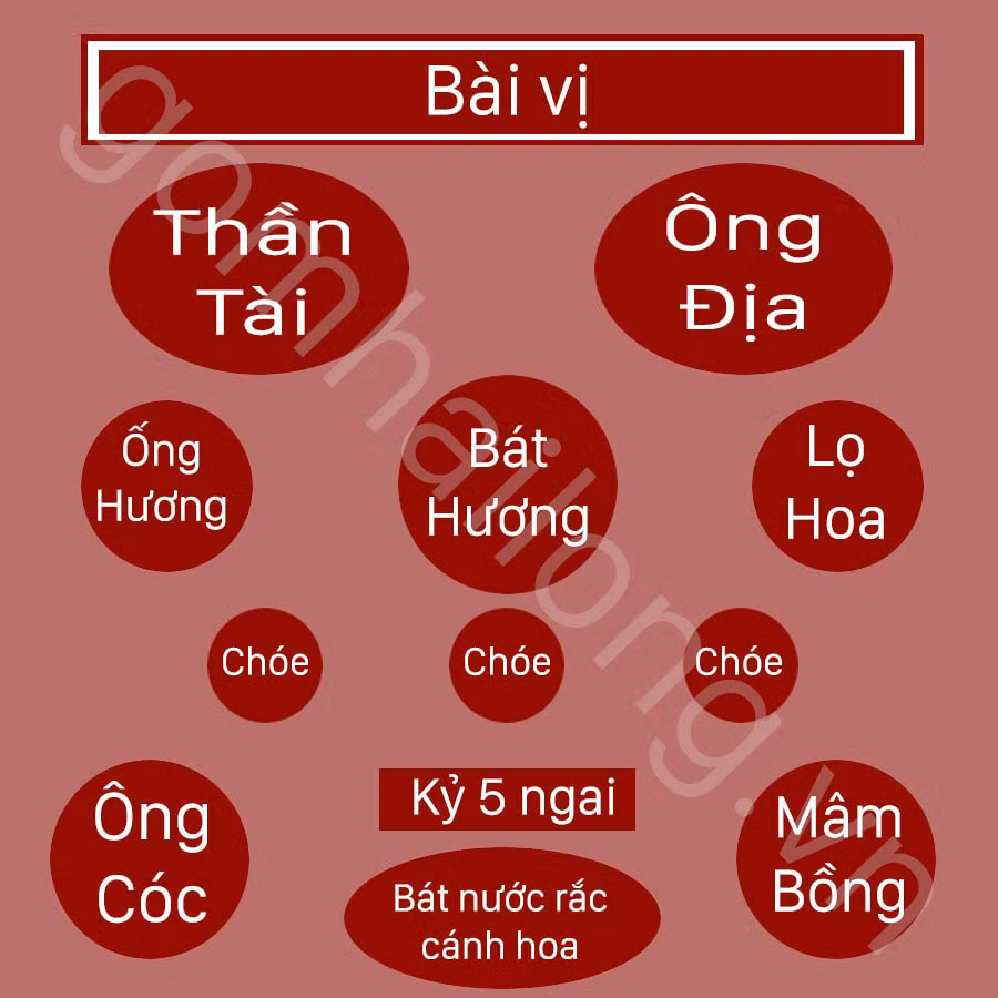 Sơ đồ bài trí bàn thờ Thần tài theo gợi ý của chuyên gia phong thủy Song Hà.