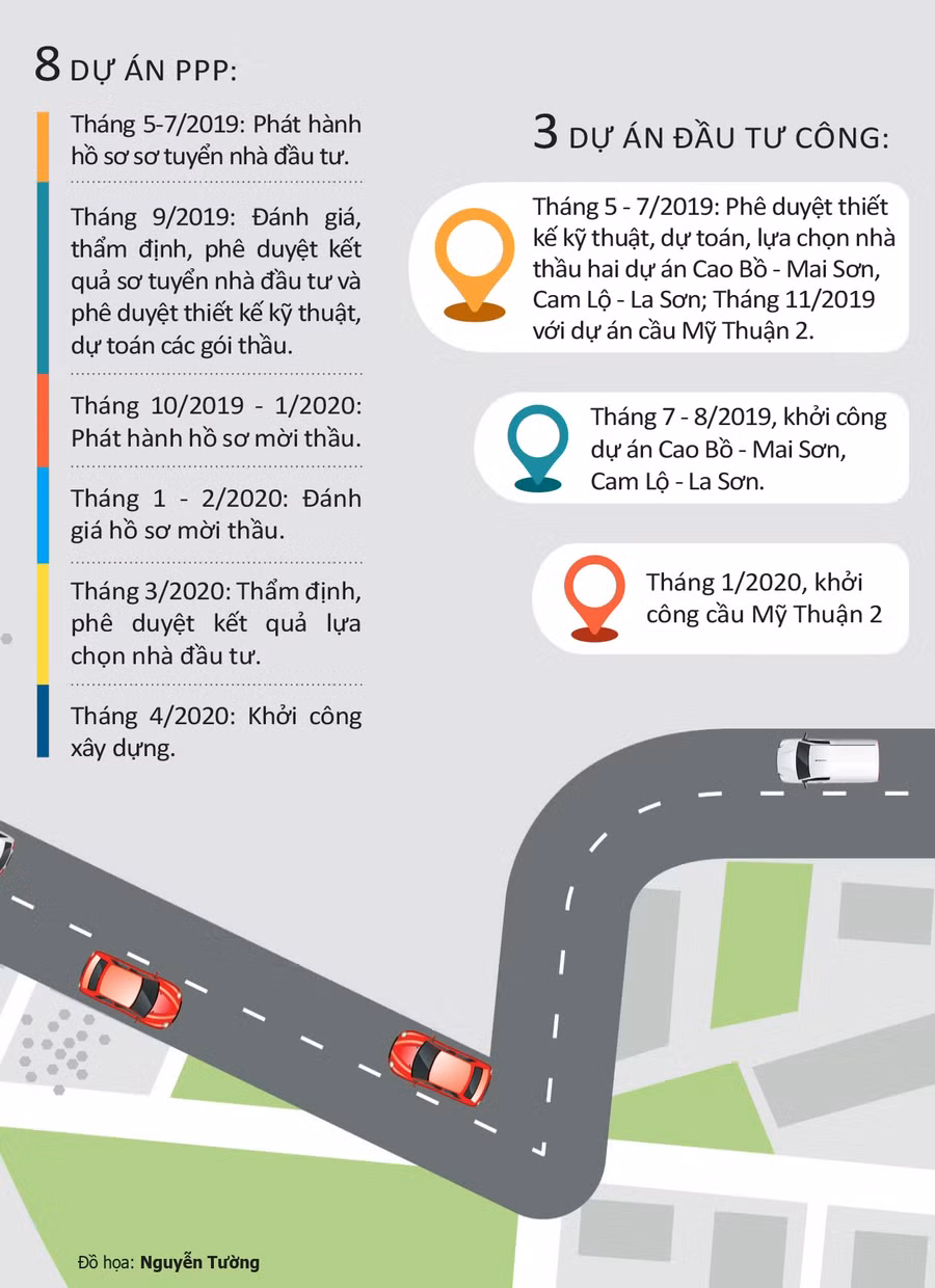 Keyword đầu tiên có dấu