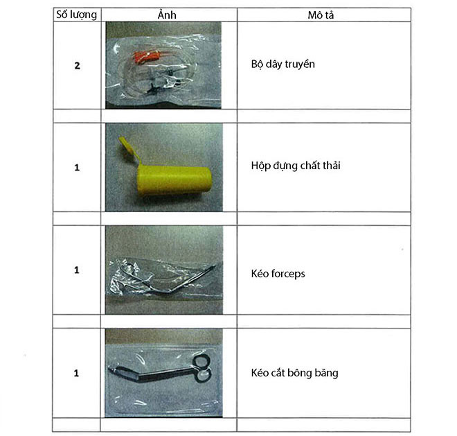 Có gì bên trong túi y tế khẩn cấp của bác sĩ tại World Cup 2018 hình ảnh 1 co gi ben trong túi y té khản cáp cua bac si tại world cup 2018 hinh anh 1