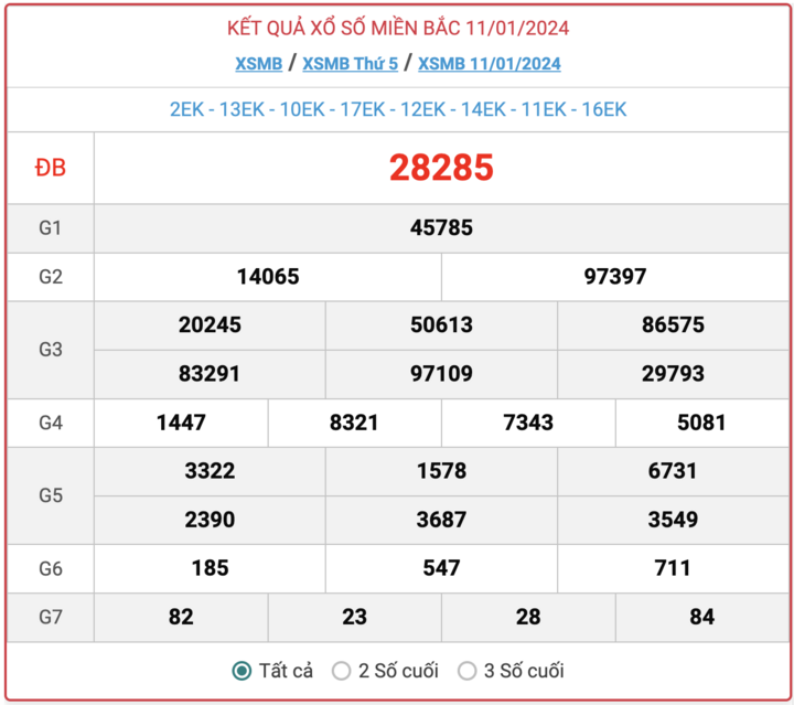 XSMB thứ 5, kết quả xổ số miền Bắc ngày 11/1/2024