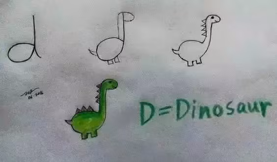 Phương pháp sáng tạo bảng chữ cái, bảng chữ cái dành cho trẻ, chăm con, cách tạo bảng chữ cái dạy con học