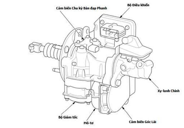 Sự việc Honda CR-V bị cứng chân phanh: Người tiêu dùng cần câu trả lời thuyết phục hơn - 4 Sự việc Honda CR-V bị cứng chân phanh: Người tiêu dùng cần câu trả lời thuyết phục hơn - 4