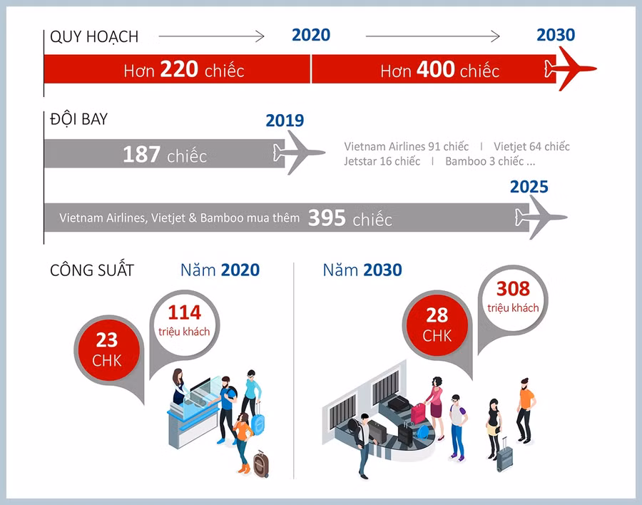 Keyword đầu tiên có dấu