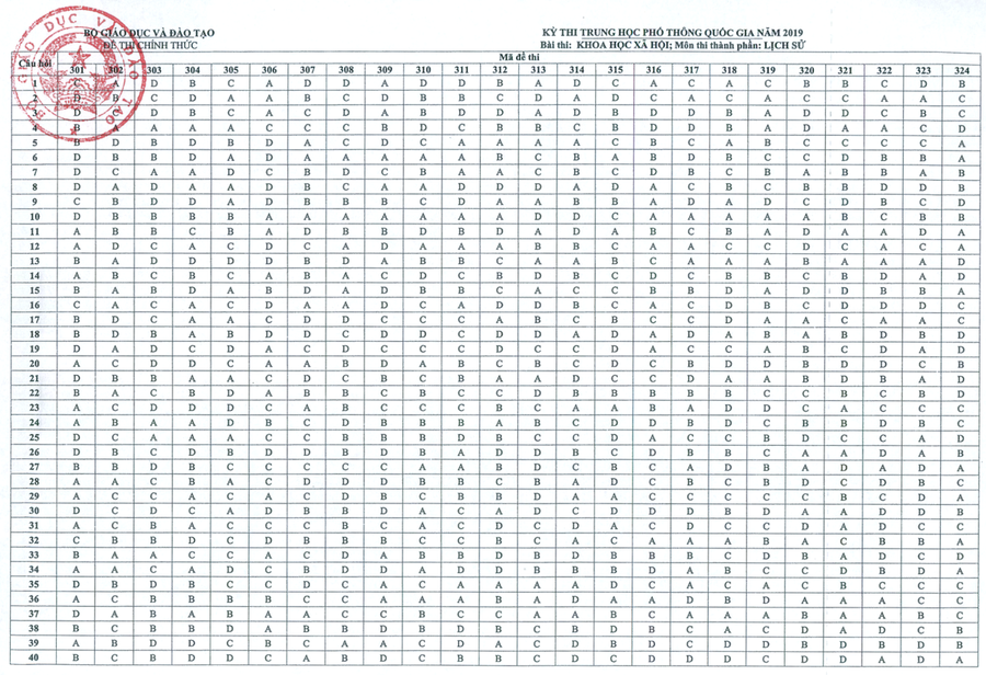 Đáp án chính thức môn Lịch sử kỳ thi THPT quốc gia 2019 của Bộ GD&ĐT đủ 24 mã đề. Đáp án chính thức môn Lịch sử kỳ thi THPT quốc gia 2019 của Bộ GD&ĐT đủ 24 mã đề.