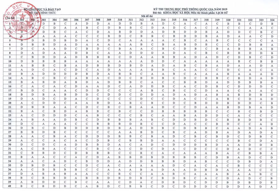 Đáp án chính thức môn Lịch sử kỳ thi THPT quốc gia 2019 của Bộ GD&ĐT đủ 24 mã đề.