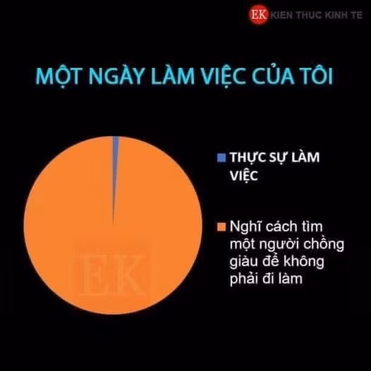 Một ngày đi làm hiệu quả