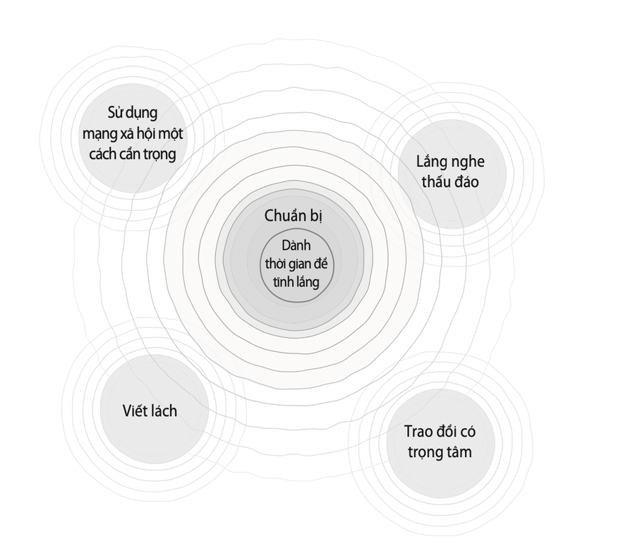6 thế mạnh đặc trưng của người hướng nội. 6 thế mạnh đặc trưng của người hướng nội.