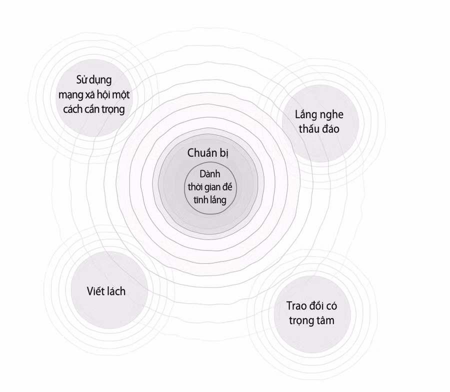 6 thế mạnh đặc trưng của người hướng nội.